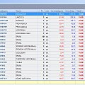 części rozrządu 1.4 TSI CAXA